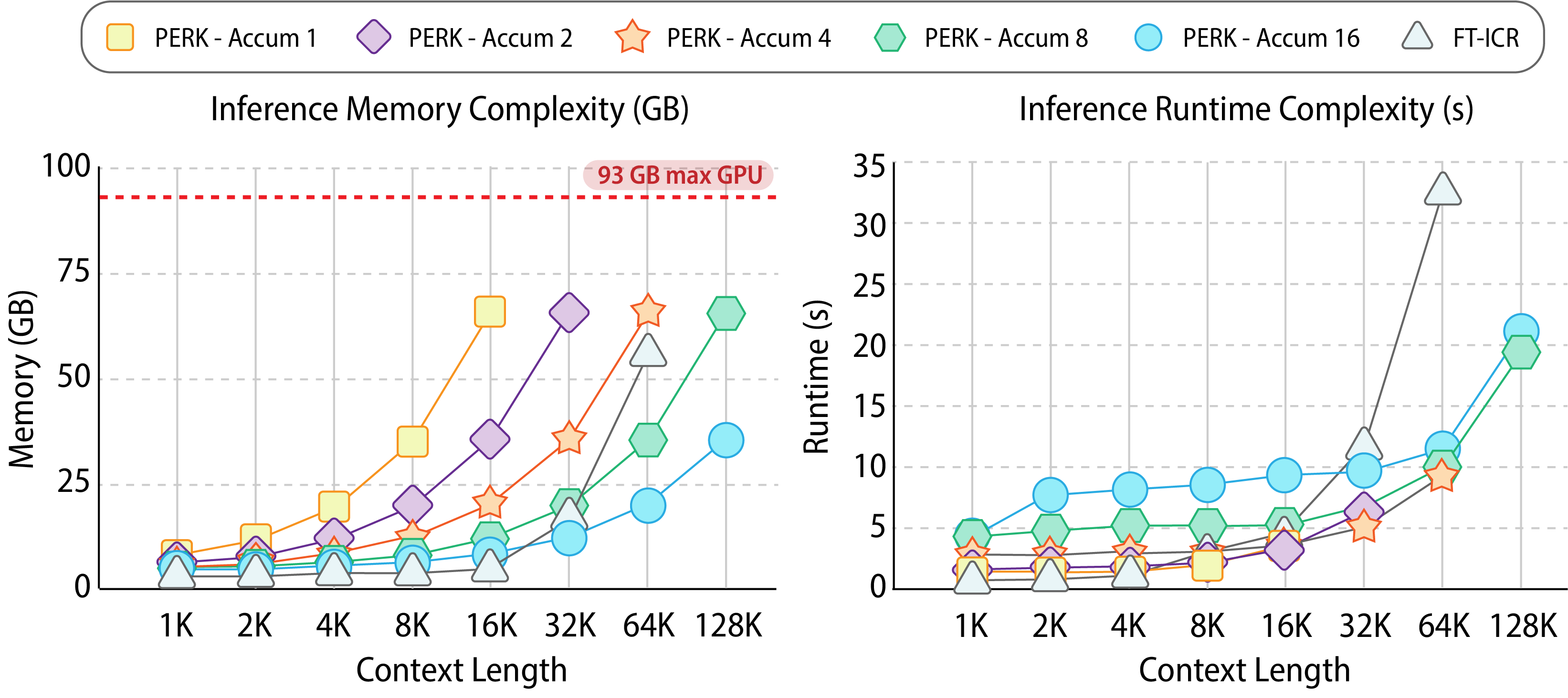 test-time length extrapolation