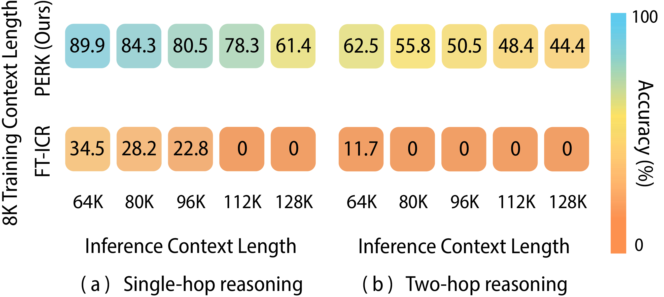 positional bias