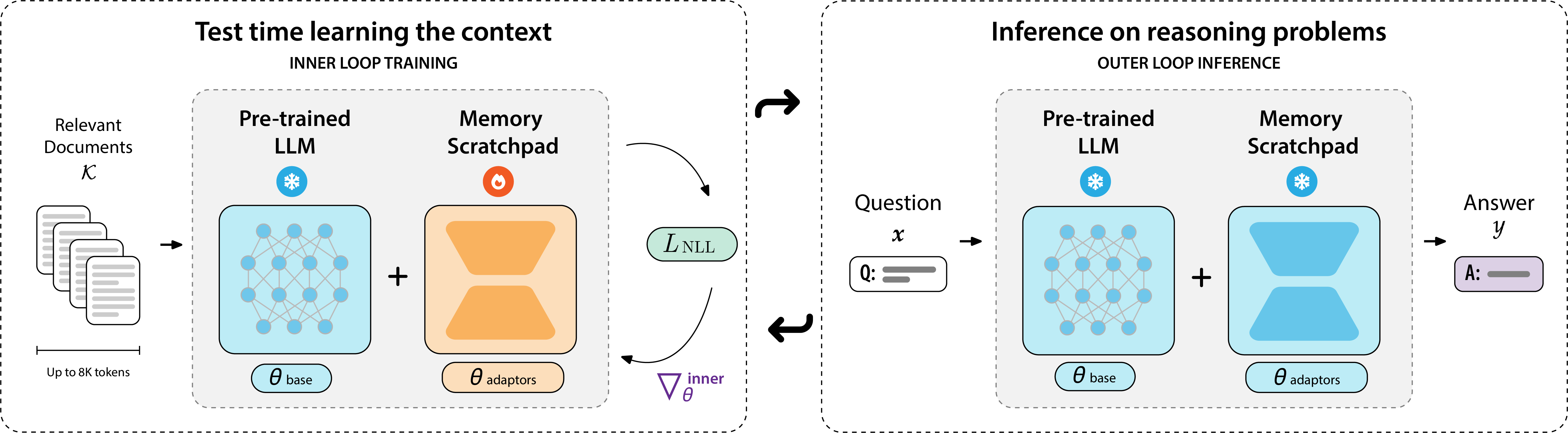PERK inference figure.
